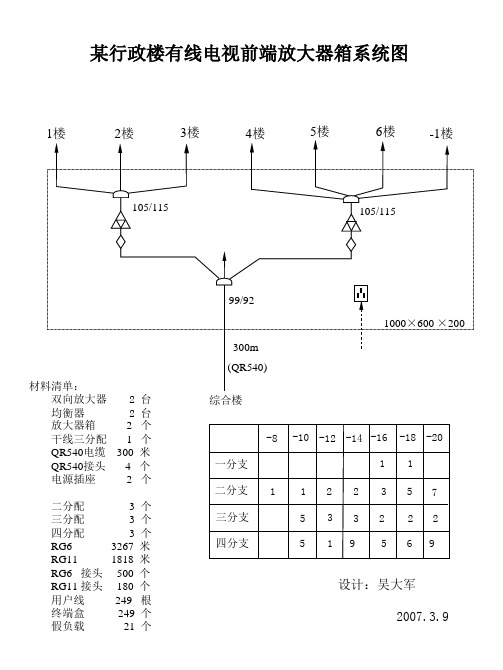 有线电线系统.pptx