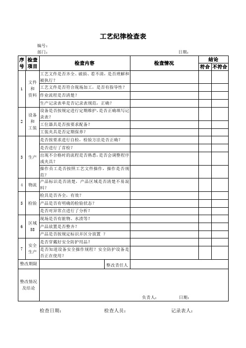 工艺纪律检查表