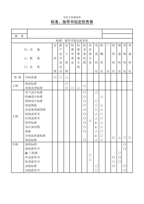 【酒店行业】第十七节 标准、指导书划定.doc