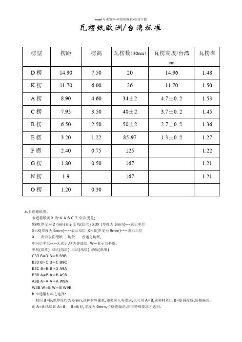 瓦楞纸欧洲标准