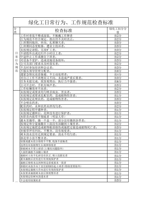 绿化工作业指导书