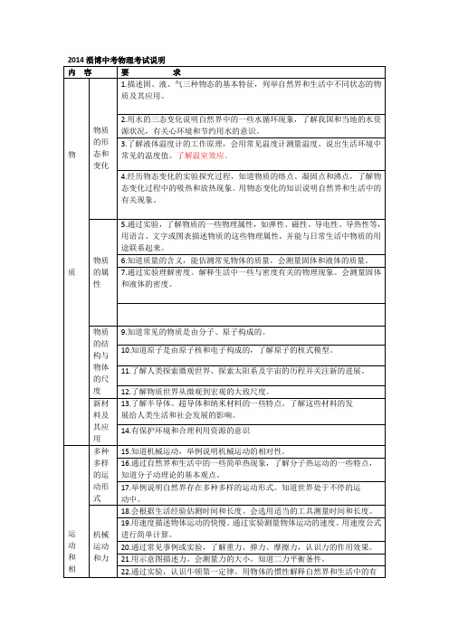 2014年淄博市中考物理考试说明