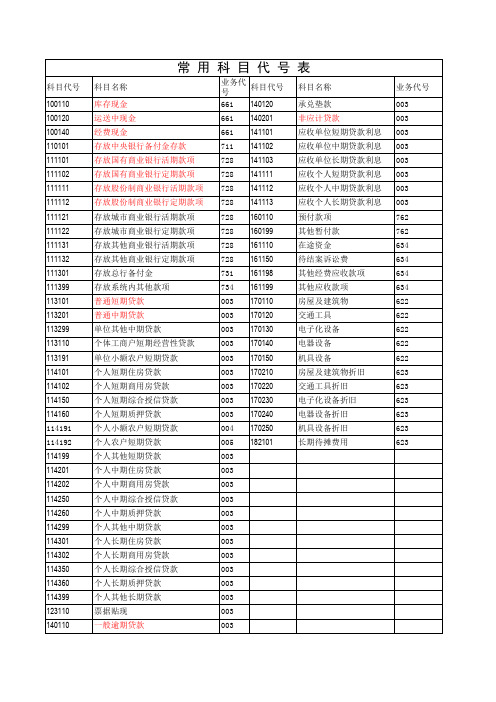 科目代号