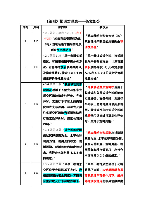 JTG／T D31-03-2001 采空区公路设计与施工技术细则 勘误