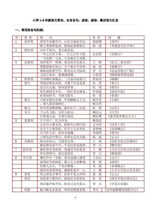 小学1-6年级语文常识、名言名句、成语、谚语、歇后语大汇总