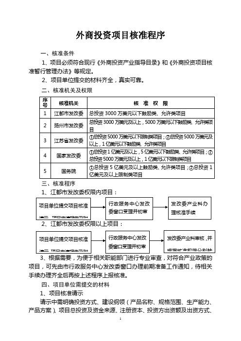 外商投资项目核准程序