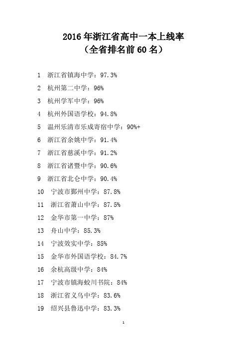 2016年浙江省高中一本上线率