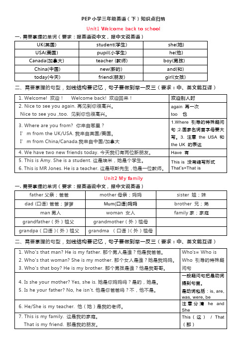 PEP小学三年级英语(下)知识点归纳