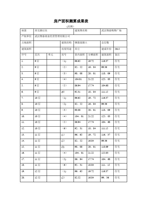 房产面积测算成果表