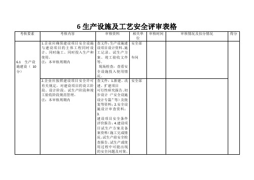 安全生产标准化A级要素自评表6