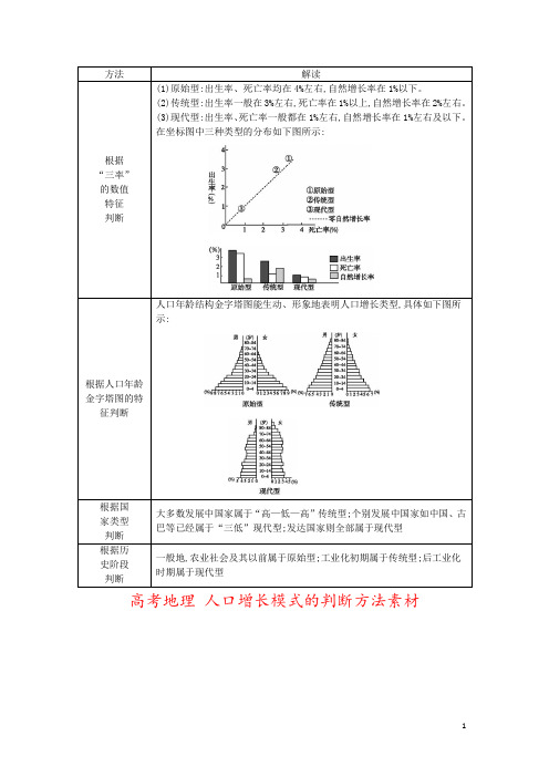 高考地理 人口增长模式的判断方法素材