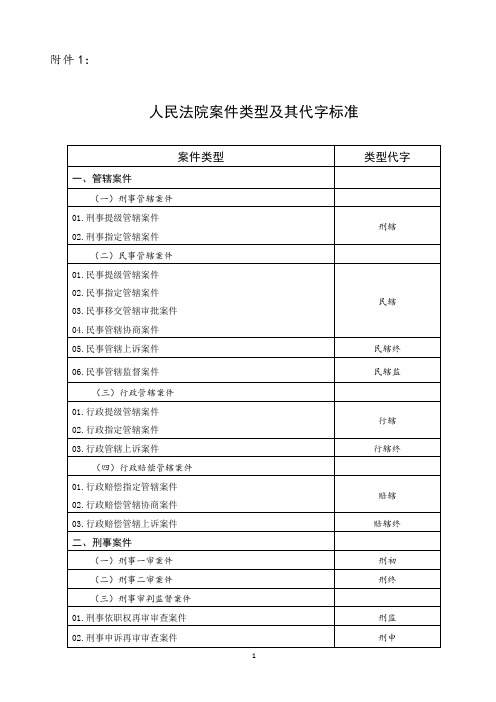 法院案件类型及其代字标准