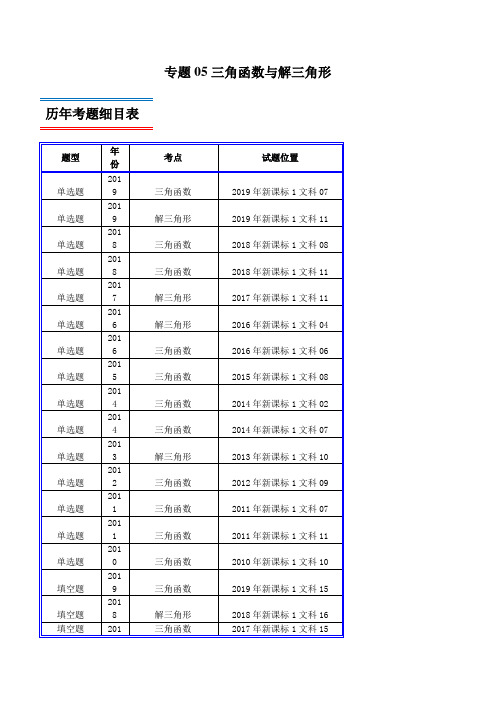 十年真题(2010-2019)高考数学(文)分类汇编专题05 三角函数与解三角形(新课标Ⅰ卷)(解析版)