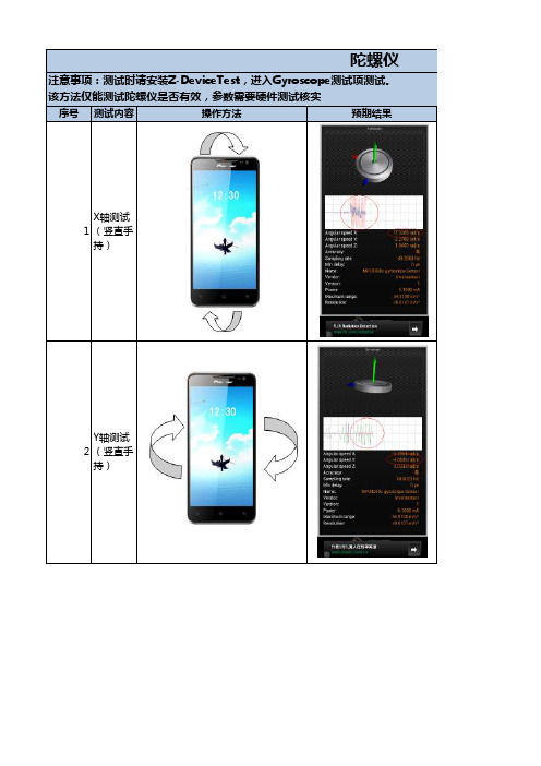 陀螺仪测试方法V1.0