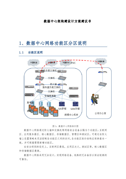 数据中心建设架构设计说明