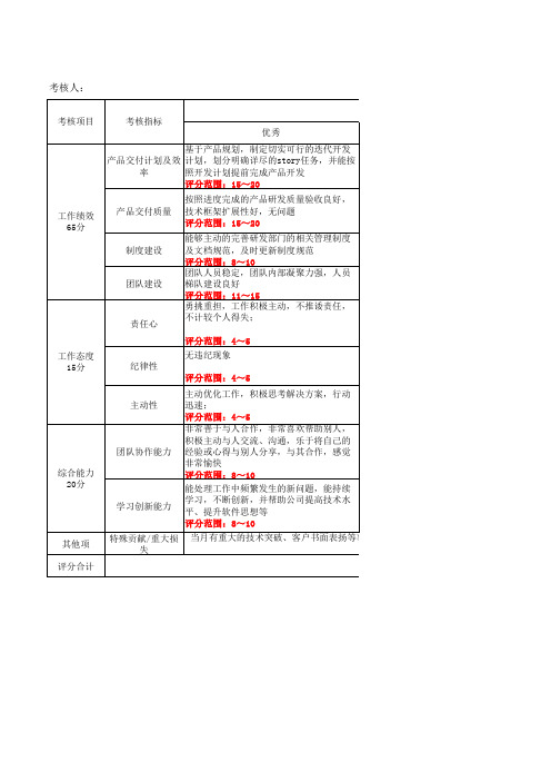 研发部-绩效考核指标