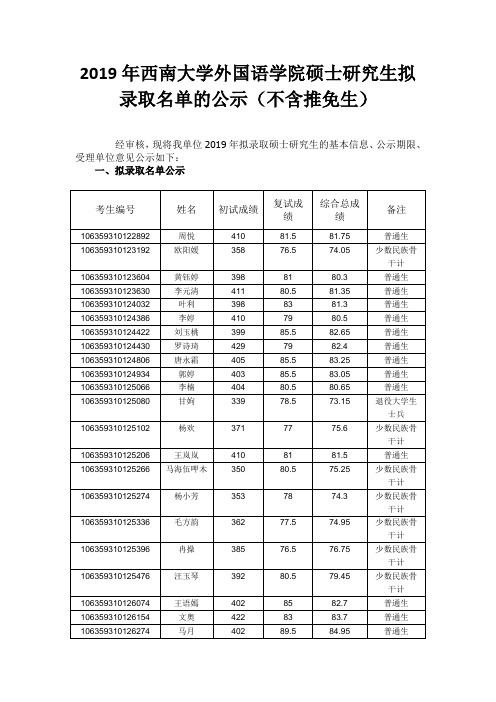 2019年西南大学外国语学院硕士研究生拟录取名单的公示(不含推免生)