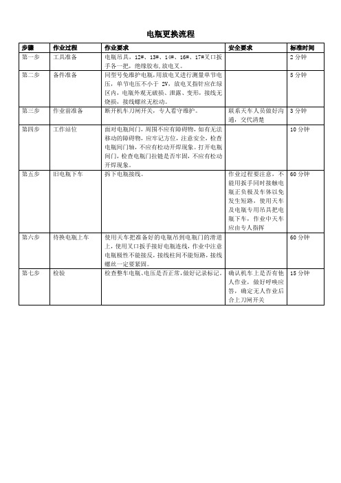 电瓶更换流程