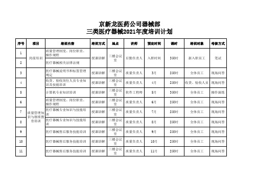 京新龙医药公司器械部3类医疗器械年度培训计划详细