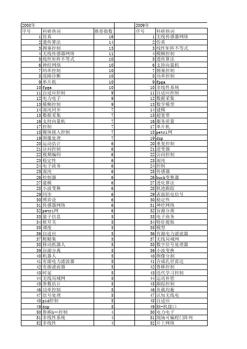 【国家自然科学基金】_电子控制_基金支持热词逐年推荐_【万方软件创新助手】_20140801