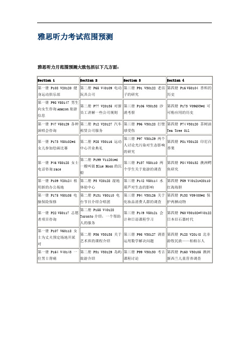 雅思听力考试范围预测