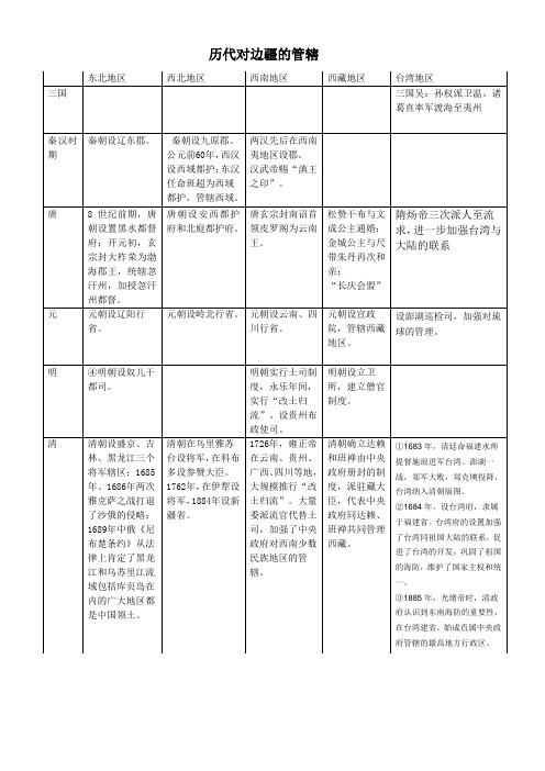 中国古代对边疆地区的管辖  表格