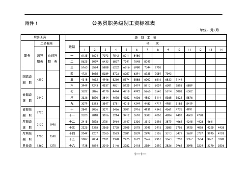 公务员职务级别工资标准表