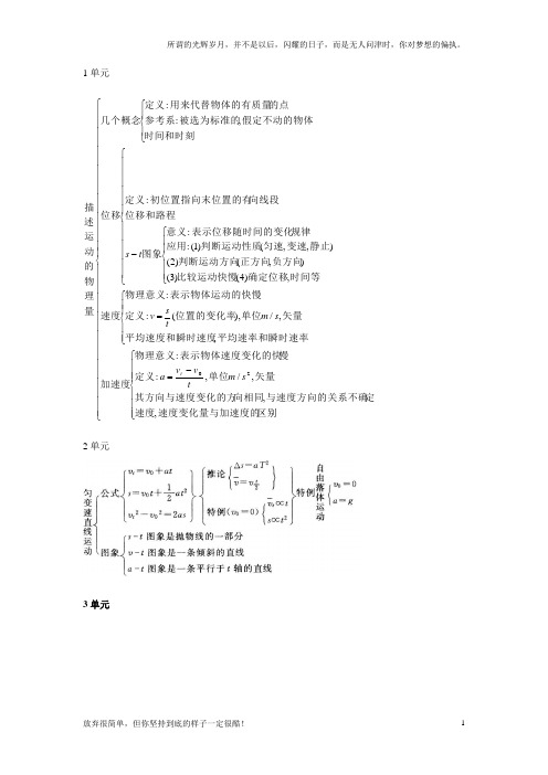 (新)高中物理必修一思维导图