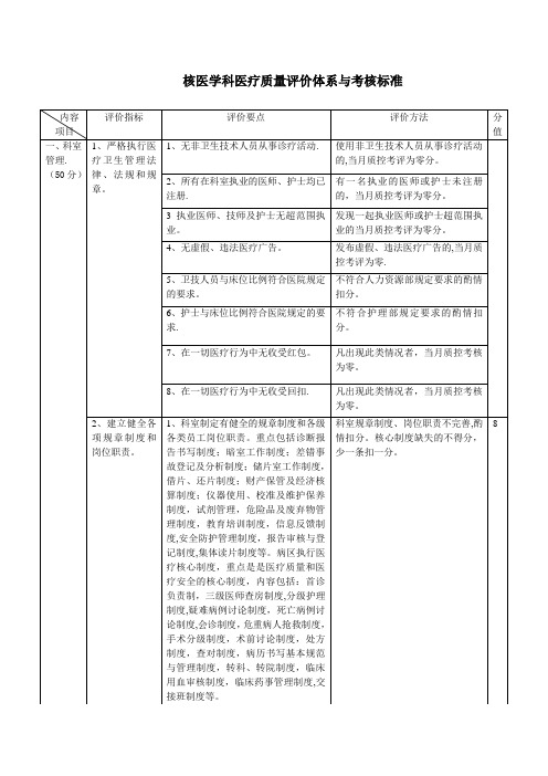 核医学科医疗质量评价体系与考核标准