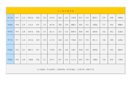 六 十 花 甲 纳 音 表