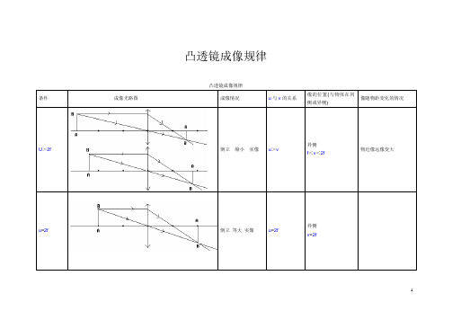 凸透镜成像规律图   aaa20120107