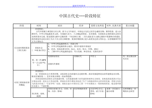 中国古代史知识梳理和阶段特征