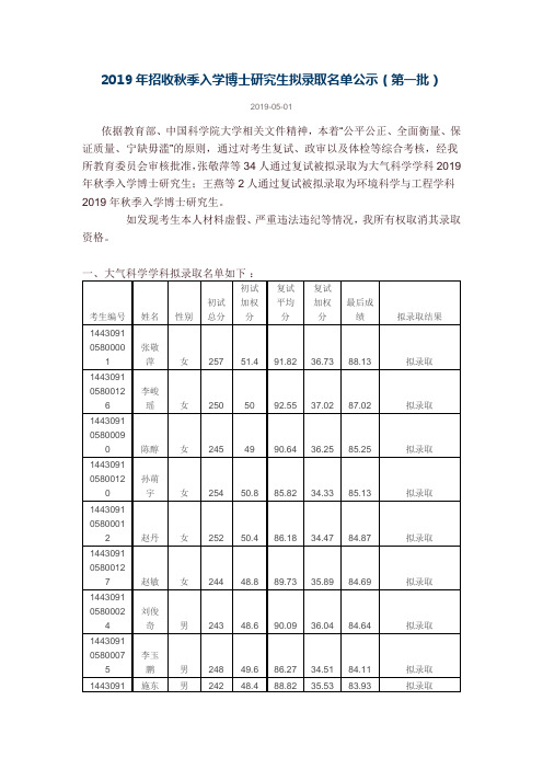 中科院大气物理研究所2019年招收秋季入学博士研究生拟录取名单公示(第一批)