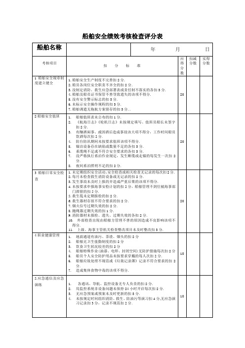 绩效考核(船舶安全)