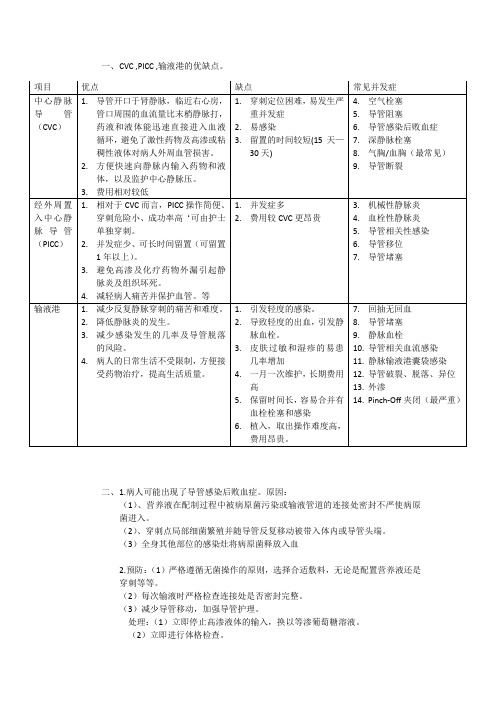 CVC ,PICC ,输液港