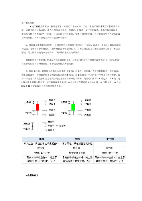 怎样看K线图