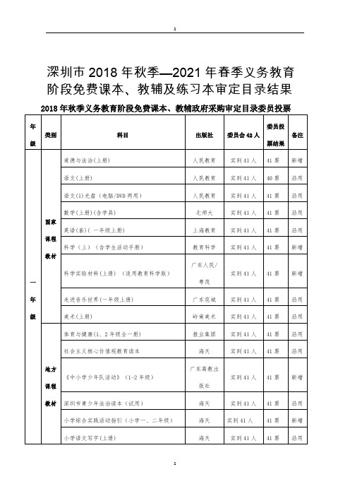 深圳市2018年秋季-2021年春季义务教育