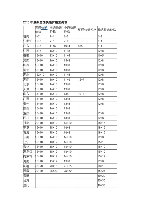 2015年最新全国快递价格查询表