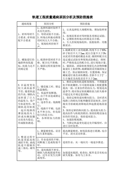 轨道工程质量通病原因分析及预防措施表