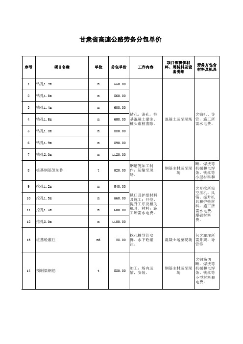 0016.甘肃省高速公路劳务分包单价