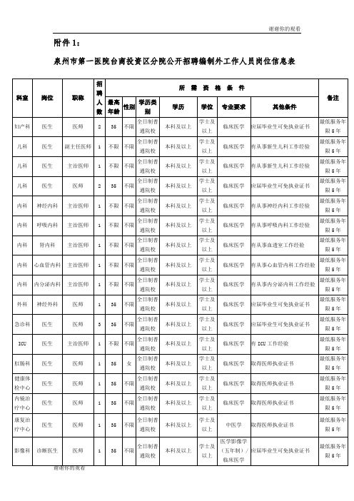 第一医院台商投资区分院公开招聘编制外工作人员岗位信息表.doc