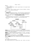 武汉理工大学考研材料科学基础重点 第10章-烧结