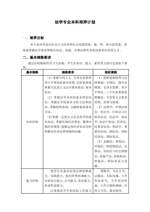 法学专业本科培养计划