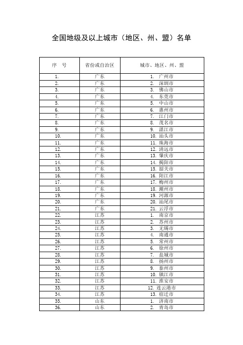 全国地级及以上城市(地区、州、盟)名单