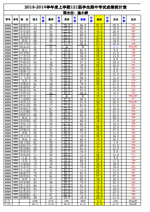 2013-2014学年度上学期12级期中考试成绩统计表