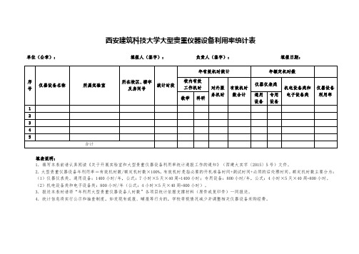 西安建筑科技大学大型贵重仪器设备利用率统计表