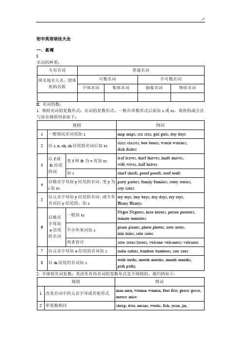 初级中学英语语法全套汇编及其重要短语汇总