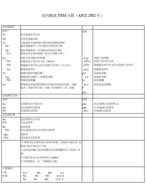 前列腺癌的分期分级