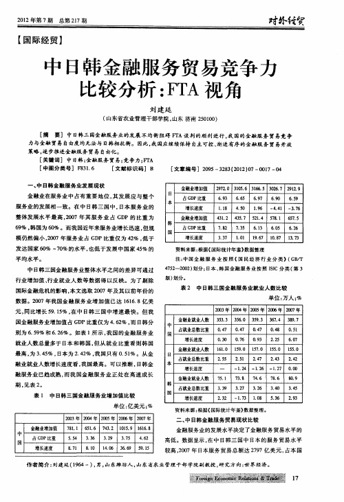 中日韩金融服务贸易竞争力比较分析：FTA视角