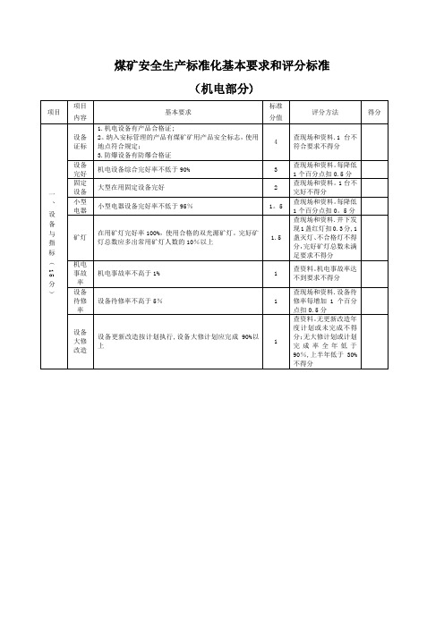 煤矿安全生产标准化(机电运输)